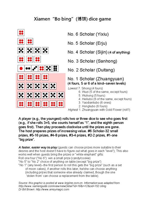 the 6 dice game rules.